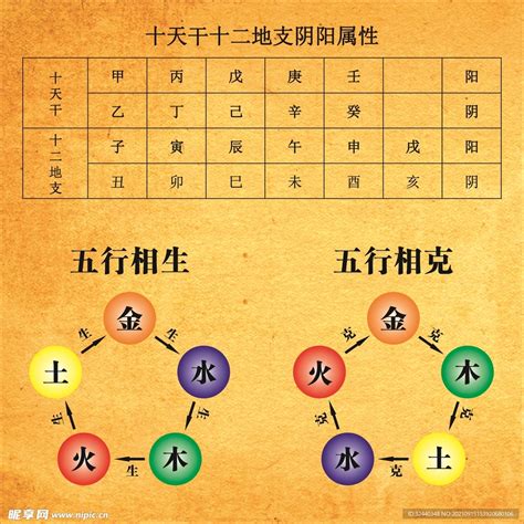 生肖五行五行相生相克|五行相生相克关系,五行相生相克表,五行相生相克婚配表,生肖五行。